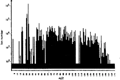 Figure 2-1 : Spectres de masses cumulés obtenus par l’instrument PUMA à bord de la sonde