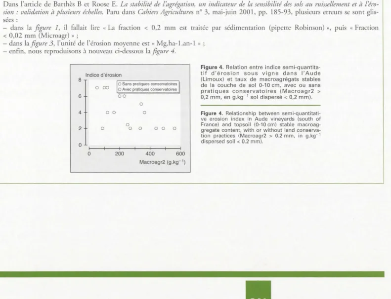 Figure  4.  Relationship  between  semi-quantitati- semi-quantitati-ve  erosion  index  in  Aude  vineyards  (south  of 