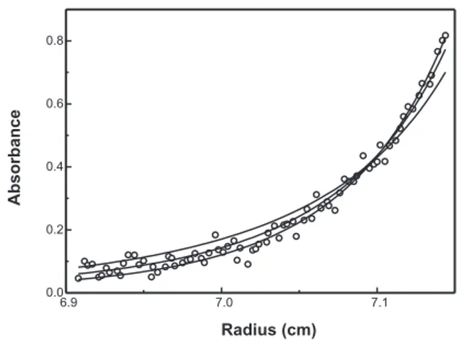 Fig. 5 Analytical equilibrium sedimentation of a 1:1 mixture of the