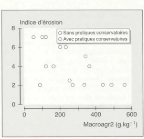 Figure  4.  Relation  entre  indice  semi-quantita-