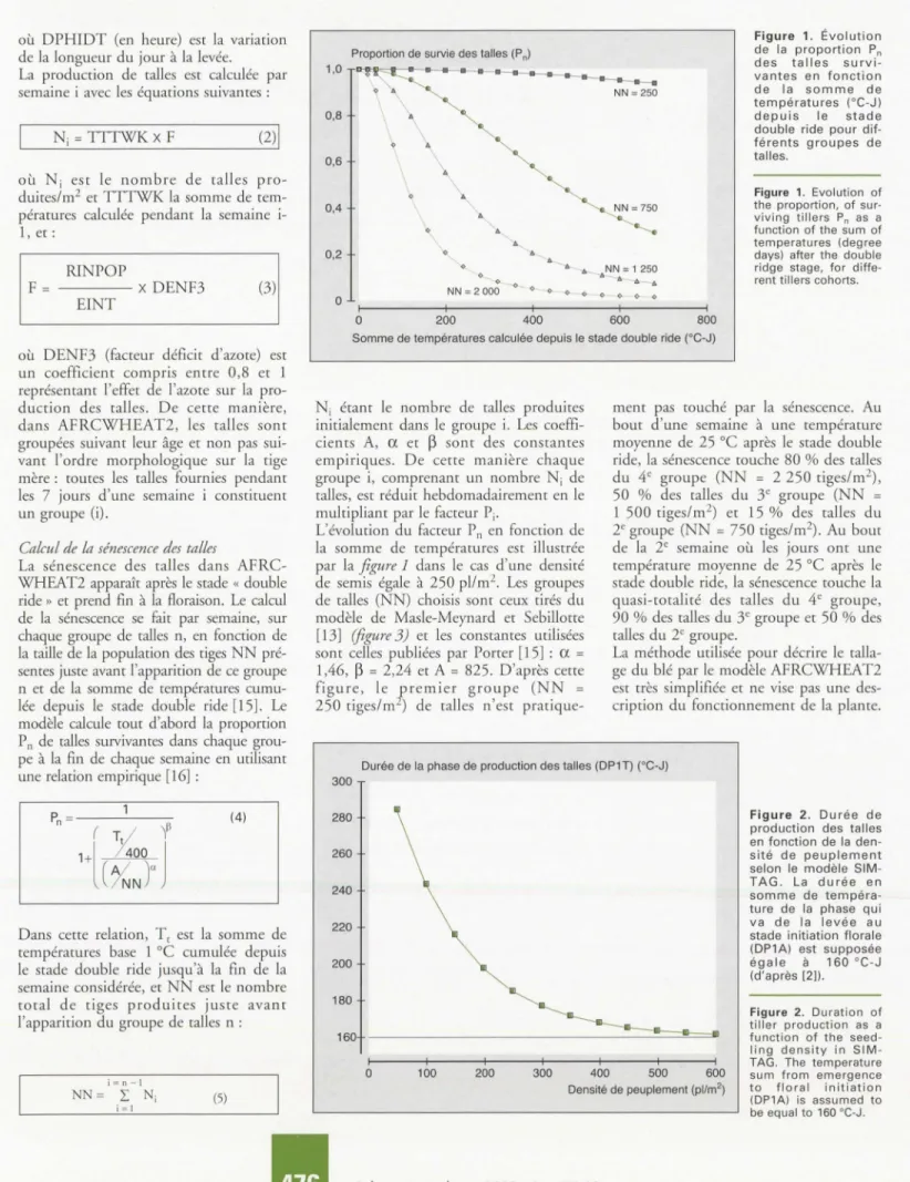 Figure  2.  Durati on  of 