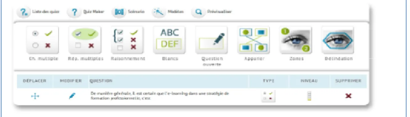 Figure 24 : exemple de test multiple choix  Figure 23 : des Outils création du  Quiz  