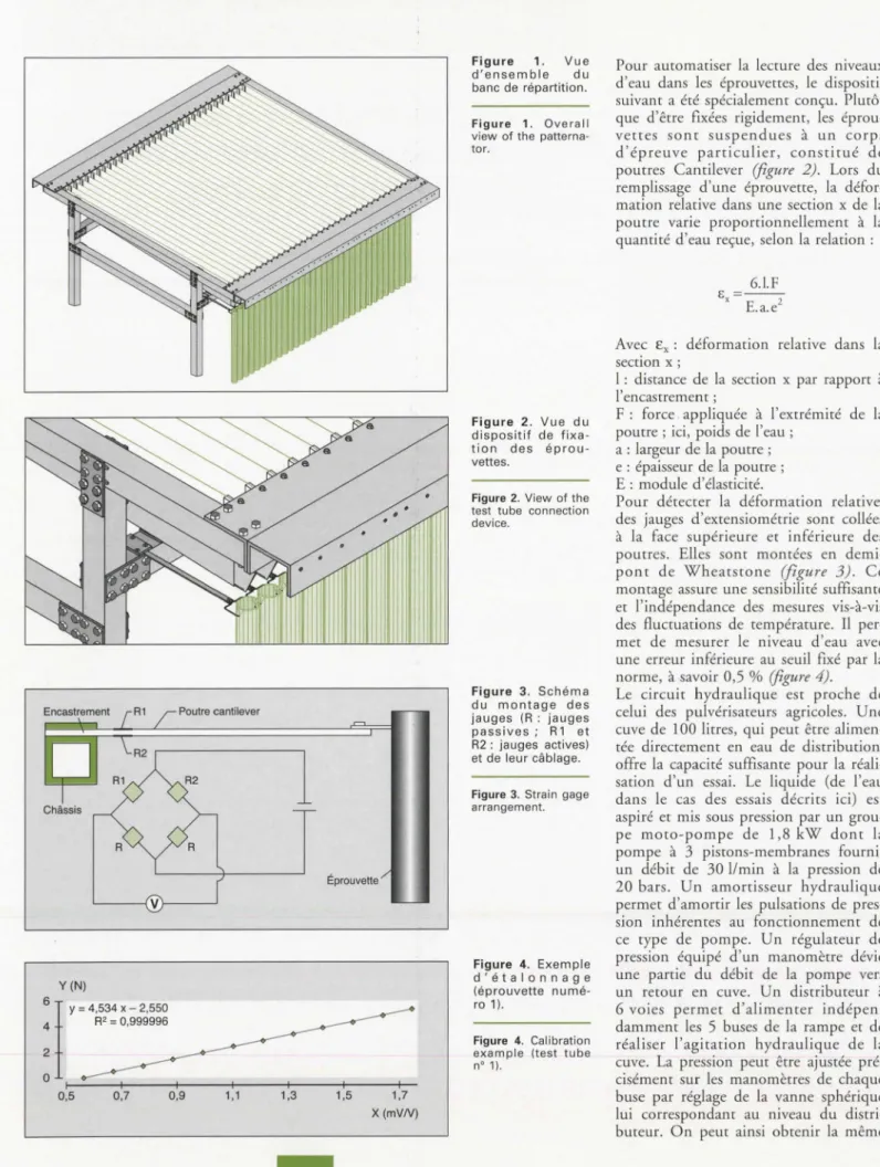 Figure  2.  Vue  du  dispositif  de  fixa 