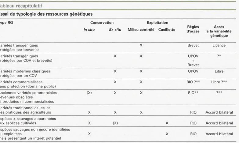 Tableau  récapitulatif 