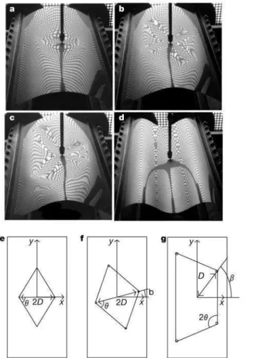 Figure 1 Observed patterns with a Mylar sheet of thickness h ¼ 0:35 mm, Young’s modulus E ¼ 3:8 3 10 9 N m 2 2 and Poisson ratio n ¼ 0:4