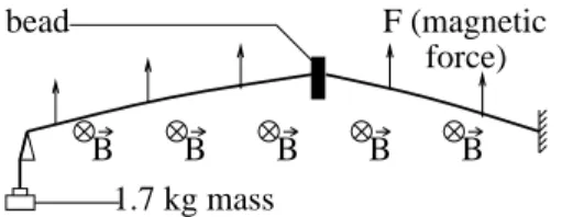 Fig. 2. The nondimensional steady positions of the bead as a function of the forcing frequency (the unit of frequencies being the fundamental frequency ω 0 of the unloaded string)