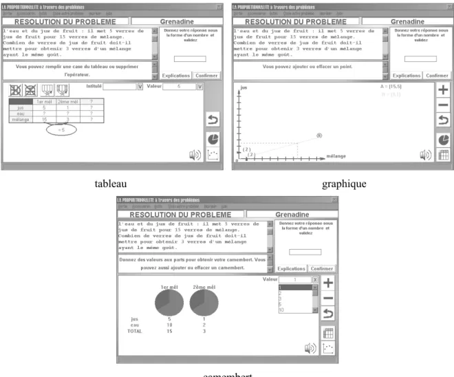 tableau graphique