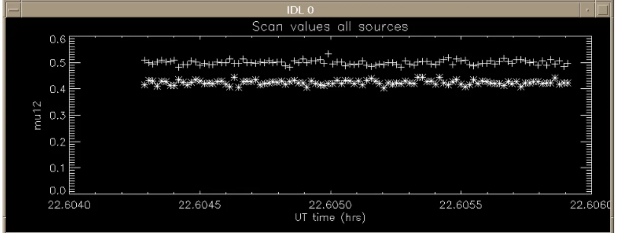 Figure  39.  Exemple  de  tracé  des  facteurs  de  cohérence  carrés  en  mode  Autotest  réalisé grâce à l'interface graphique de la Figure 38.