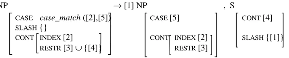 Figure 4 – Contraintes associées à une construction RSA de catégorie NP, H&amp;N (2001)