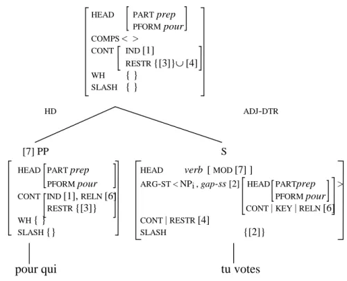 Figure 8 – Description partielle pour (Paul votera) pour qui tu votes