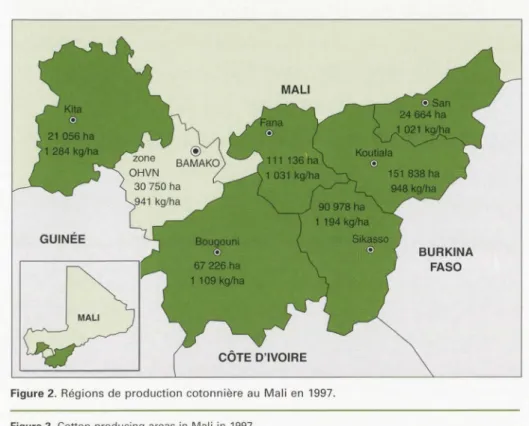 Figure  2 .  Région s  de  production  cotonnière  au  Mali  en  1997. 