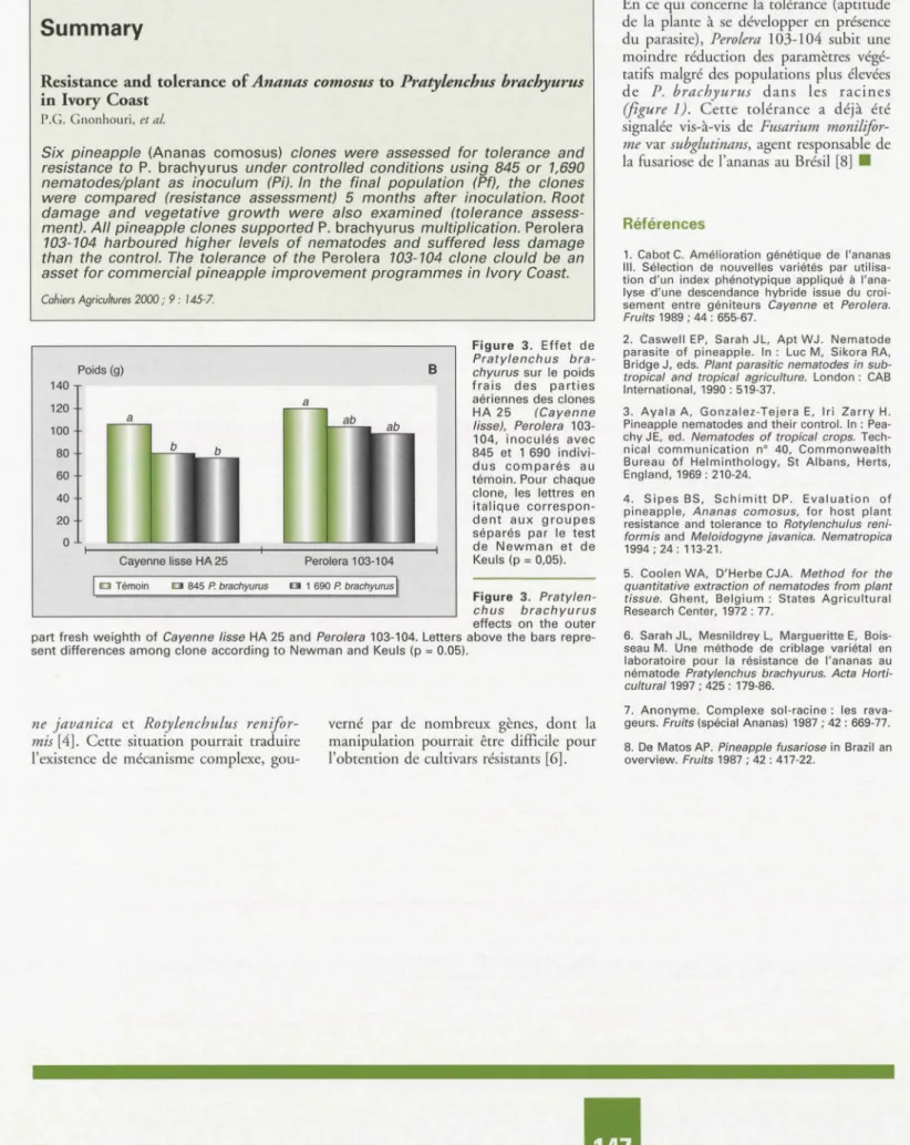 Figure  3.  Pratylen -