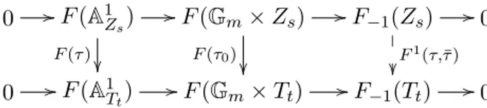 diagramme suivant : 0 // F (A 1 Z s ) // F (τ ) ²² F (G m × Z s ) //F (τ0) ²² F −1 (Z s ) //F1(τ,¯τ )²²ÂÂ 0 0 // F (A 1 T t ) // F (G m × T t ) // F −1 (T t ) // 0