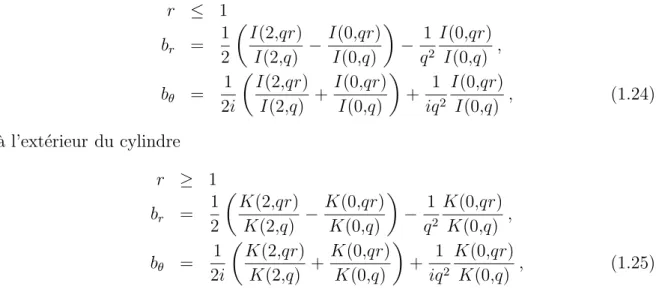 Fig. 1.5 – Valeurs absolues des composantes du champ en fonction de r pour diff´erents Rb.