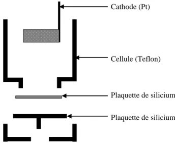 Fig. 1.1 – Vue transverse de la cellule de dissolution ´electrochimique. D’apr`es Halimaoui [4].