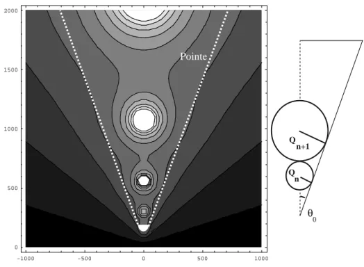 Fig. 2 – R´ epartition des charges ´ equivalentes dans la pointe et ´ equipotentielles calcul´ ees ` a partir de ces charges
