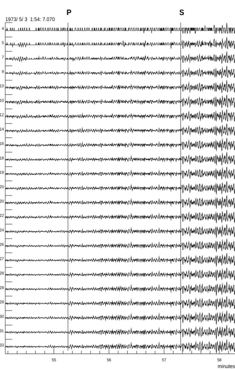 Fig. 4.5 – La trace du haut est la mˆeme que celle de la Figure 4.4. La seconde est la somme