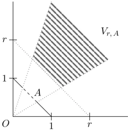 Figure 1.2: Illustration of the sets V r, A with the ` 1 norm.