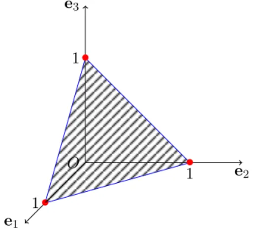 Figure 2.1: The subsets C β in dimension 3 for to the ` 1 -norm. In red, the subsets C {1} , C {2} , and C {3} 
