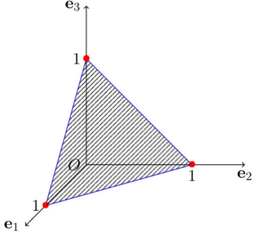 Figure 2.1: The subsets C β in dimension 3 for to the ` 1 -norm. In red, the subsets C {1} , C {2} , and C {3} 