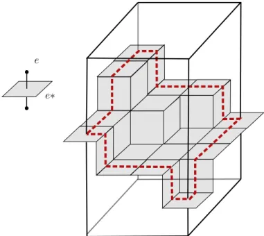 Figure 1.2 – The dual of a cutset between the top and the bottom of a box
