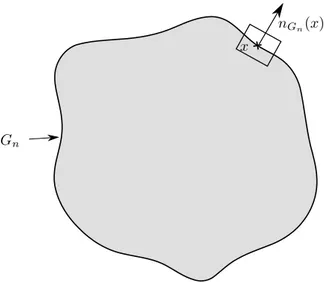 Figure 1.5 – A small box on the boundary ∂G n of a minimizer G n of ϕ n (p)