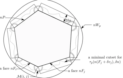 Figure 1.6 – Construction of a valid subgraph with isoperimetric ratio close to ϕ n (p)