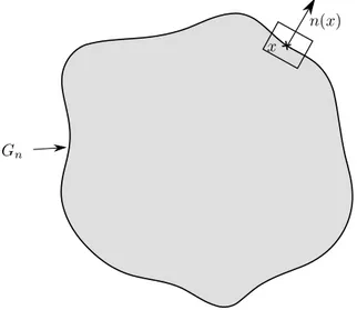 Figure 2.1 – A small box on the boundary ∂G n of a minimizer G n ∈ G n