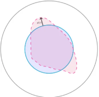 Figure 4.2 – A normal deformation of the ball. The dotted line can be understood as the graph of g.