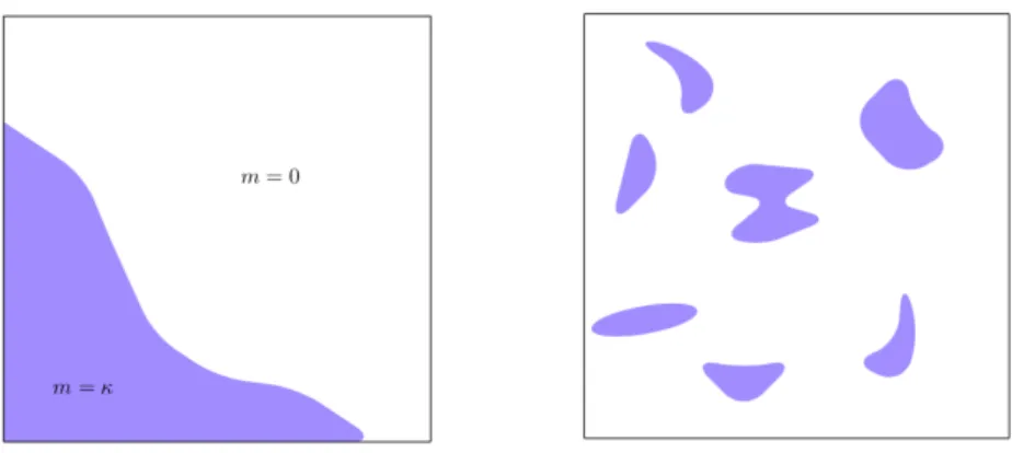 Figure 1.1 – Ω = (0, 1) 2 .The resources distribution on the left is "more concentrated" than the one on the right.