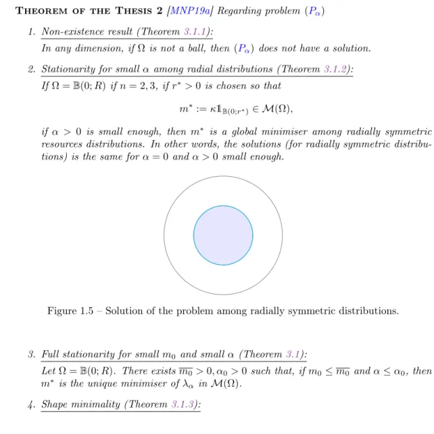Figure 1.5 – Solution of the problem among radially symmetric distributions.