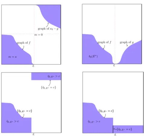 Figure 2.6 – Illustration of the proof and the notations used.