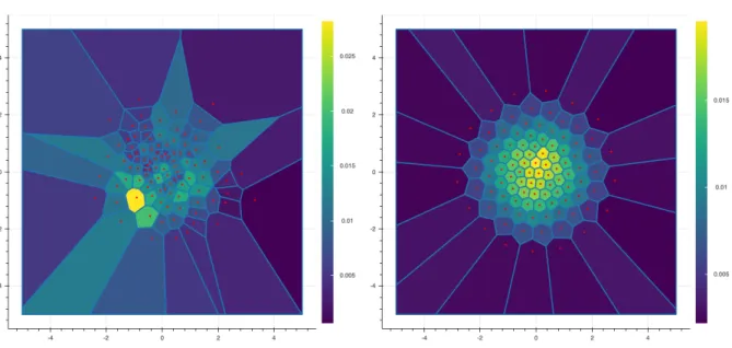 Fig. 1.1 Two quantizations of size N “ 100 of a centered Gaussian vector with identity covariance