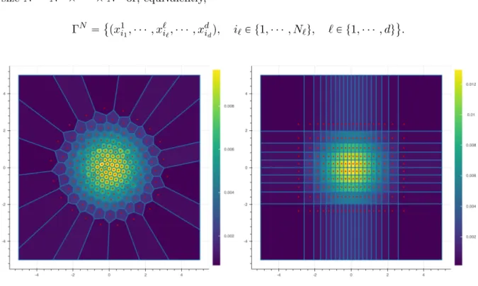 Fig. 1.3 Two quantizations of size N “ 200 of a centered Gaussian vector with unit covariance