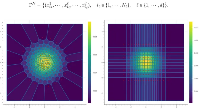 Fig. 2.3 Deux quantifications de taille N “ 200 d’un vecteur gaussien centré et de matrice