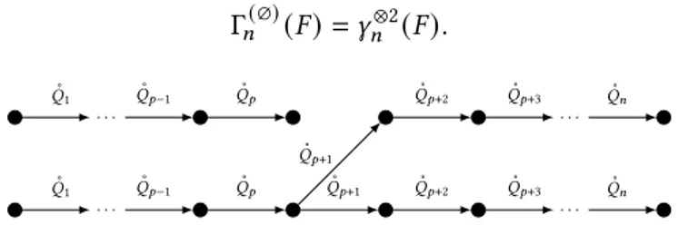 Figure 3.2: A representation of the original coalescent tree-based measure Γ 