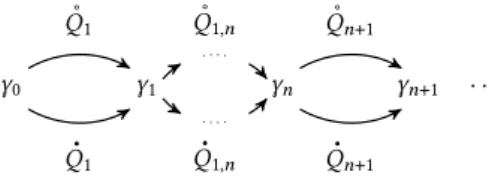 Figure 1.4: Feynman-Kac measures flow for Asymmetric SMC.