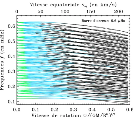 Fig. 1.4.: Domaines de validité des méthodes perturbatives de différents ordres. Les régions