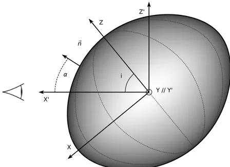 Fig. 2.3.: Vue en coupe d’un modèle ESTER d’une étoile en rotation rapide. Les coordonnées avec une apostrophe sont les coordonnées cartésiennes utilisées pour décrire