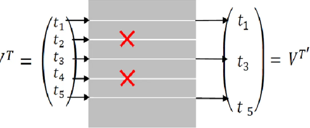 Figure I.9 Sélection des attributs 