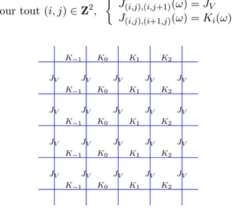 Figure 1.1: Les coefficients de couplage du modèle de McCoy et Wu.