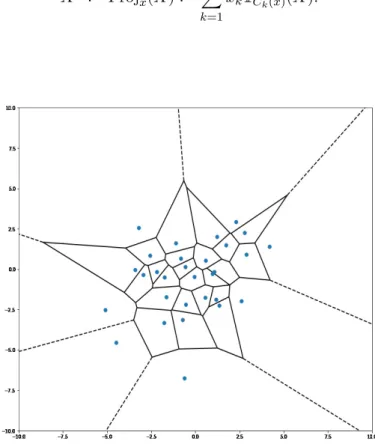 Figure 1.1 An example of the Voronoï diagram on R 2 equipped with the Euclidean norm
