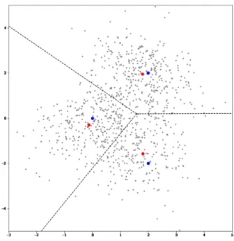 Figure 1.3 The optimal quantizer of a data set.