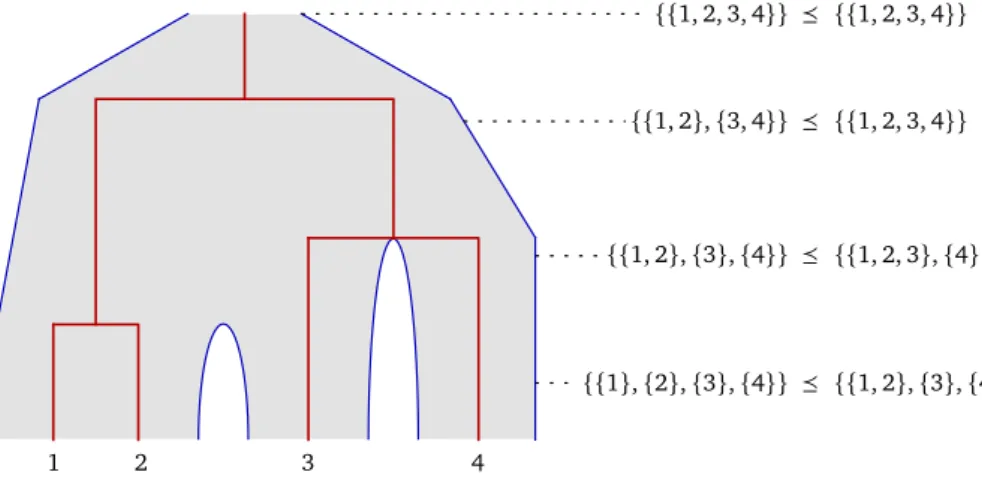 Figure 4.5 – Binary nested tree exhibiting the three different inner dislocation events