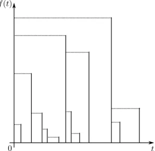 Figure 2.2 – Comb function and its associated tree.
