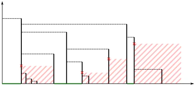 Figure 2.3 – Mutation-equipped CPP, regenerative set R e shown in green