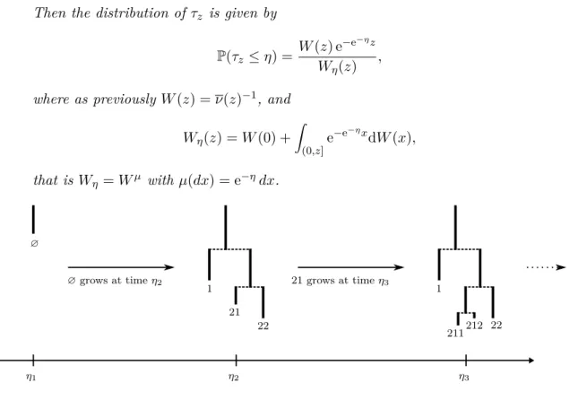 Figure 2.6 – Markovian evolution of an increasing tree process. In this example, the time η 2 − η 1 is an exponential time of parameter 1 and η 3 − η 2 is an exponential time of parameter