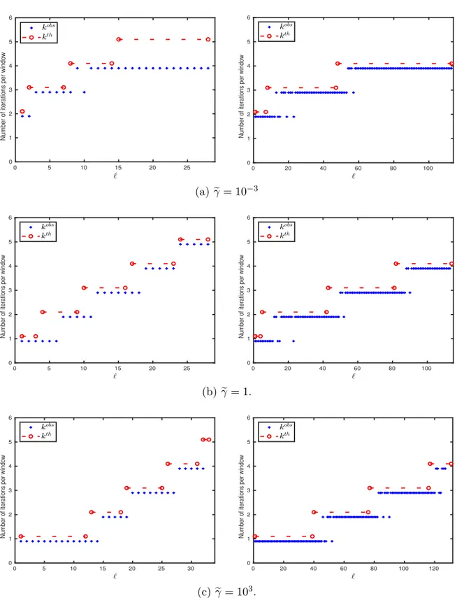 Figure 2.1: Comparison between k th and k obs , for N = 16 and δt = ∆T 2 5 . The eigen- eigen-values of A − LC are {−0.8, −1} (left) and {−0.2, −0.25} (right).