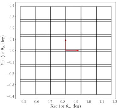Figure 2.15: Schematic view of the VIS focal plane. Each almost-square region corresponds to one of the 36