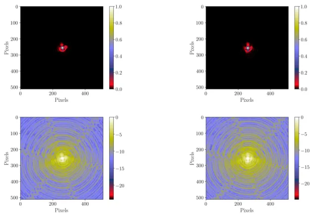 Figure 3.10: Visual examples of the simulated Euclid PSF in the natural (top row) and logarithmic (bottom row) domains, at the original pixel sampling of the simulation (about 12 times finer than Euclid)